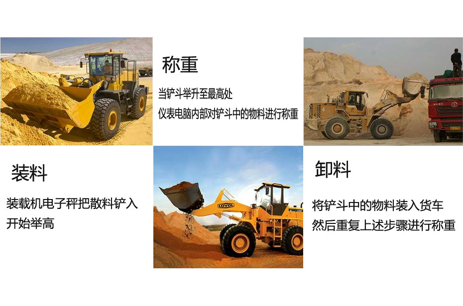 装载机秤,装载机电子秤,装载机磅秤,铲车秤,装载机电子秤称重
