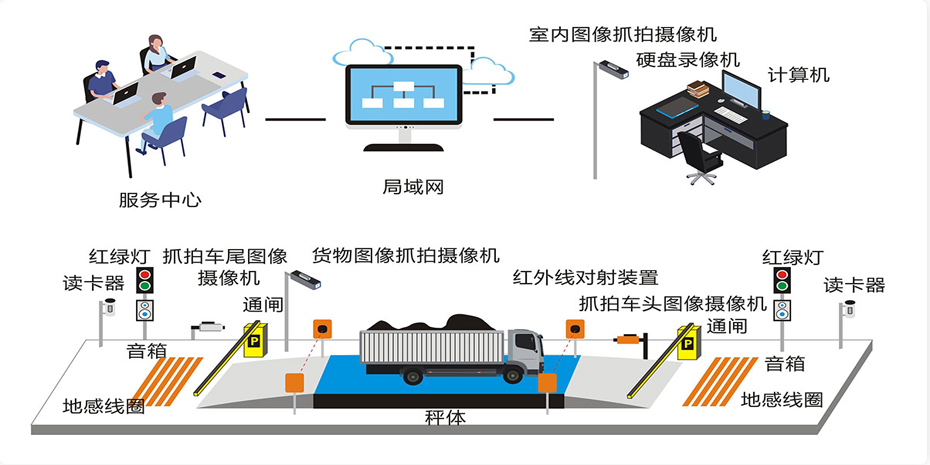无人值守称重系统,地磅称重软件